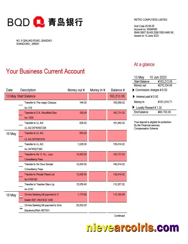 Bank of Qingdao firm statement